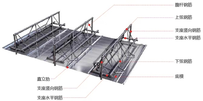 鋼筋桁架樓承板主要優(yōu)勢(shì)